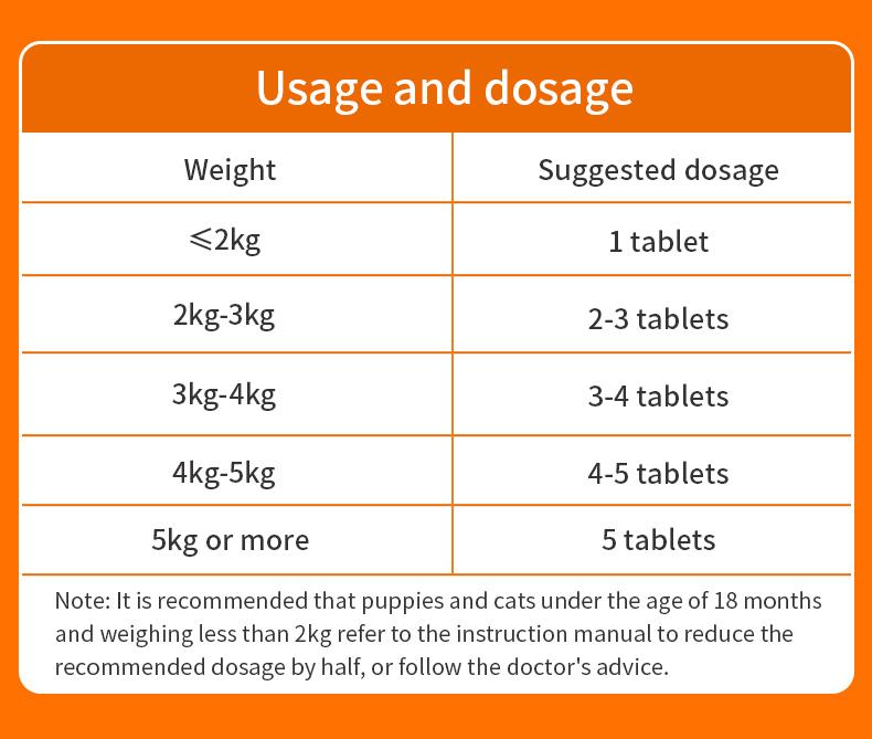 In vivo deworming for dogs cats