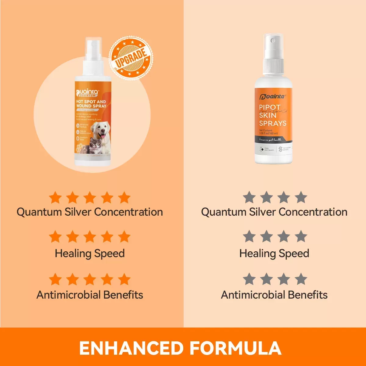 Puainta® Quantum Silver Anti-Juckreiz-Hautspray für Hunde/Katzen, verbessertes Pipot-Räude-Relief